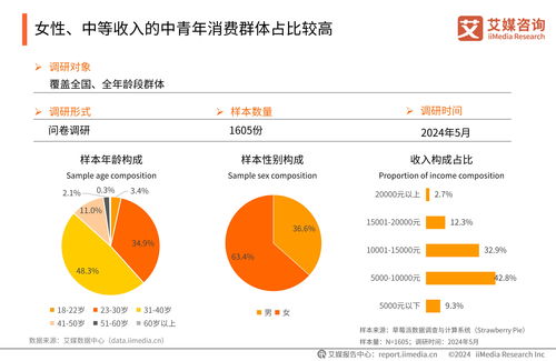 艾媒咨詢發布《2024年中國睡眠健康產品創新及消費洞察報告》，揭示睡眠健康新趨勢